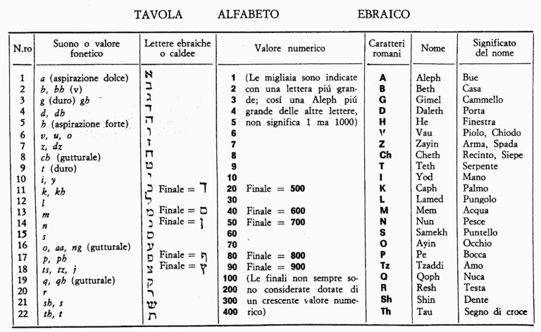 Numerologia Cabala